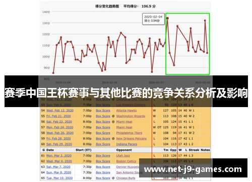 赛季中国王杯赛事与其他比赛的竞争关系分析及影响